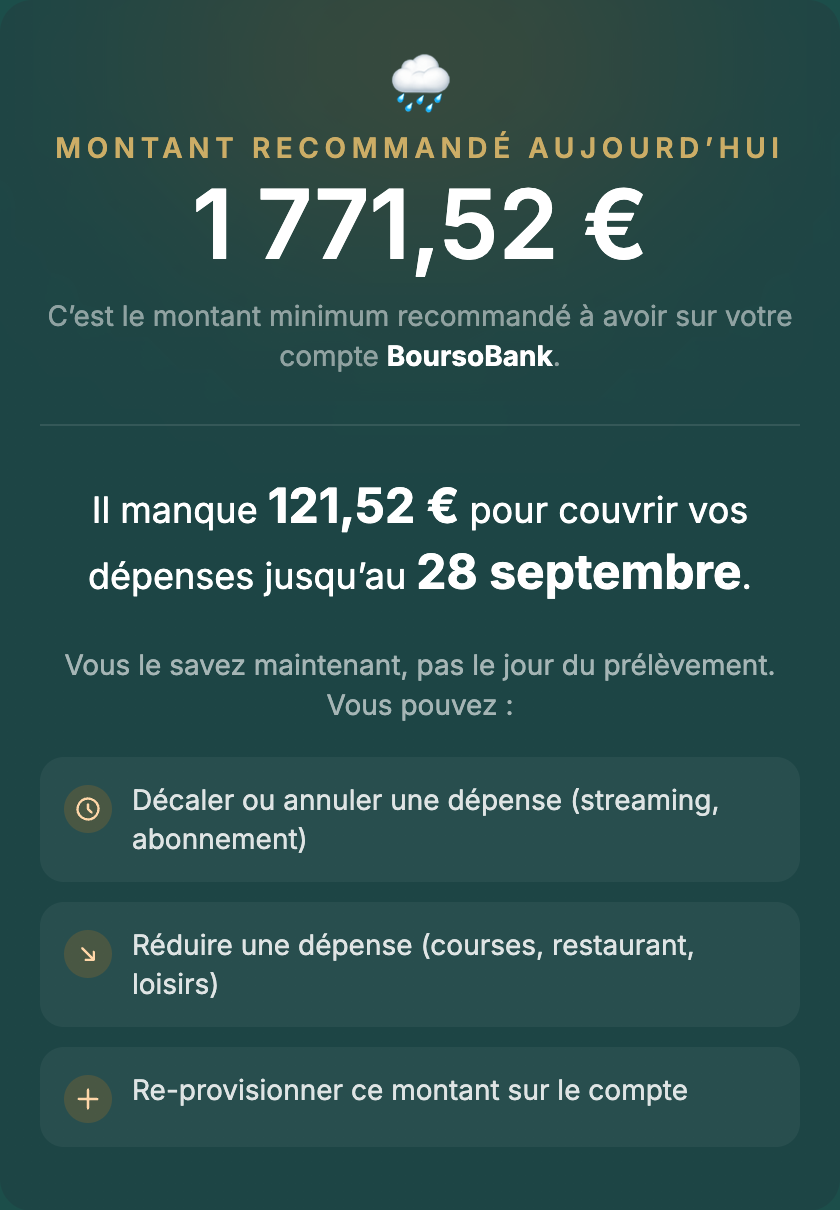 Exemple de résultat Yosanami : il manque 121,52 € pour couvrir les dépenses jusqu’au 28 septembre